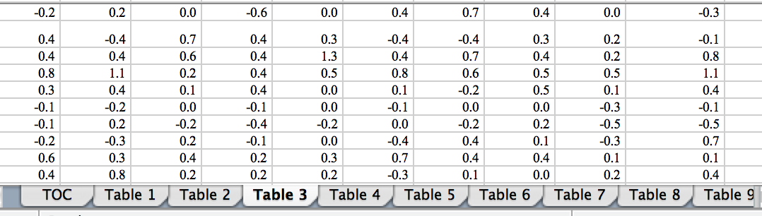 how-to-view-multiple-excel-worksheets-excel-examples